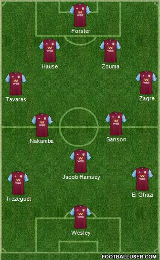 Aston Villa Formation 2021