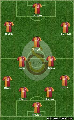 Galatasaray SK Formation 2021