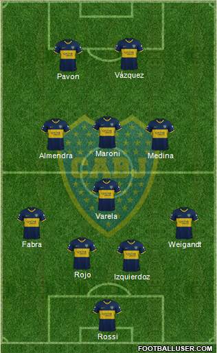 Boca Juniors Formation 2021