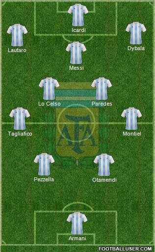 Argentina Formation 2021