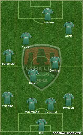 Cork City Formation 2021