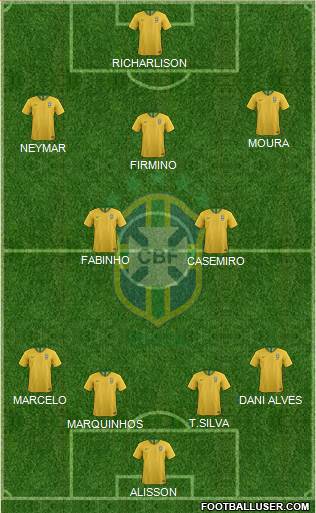 Brazil Formation 2021