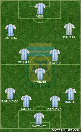 Argentina Formation 2021