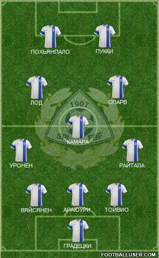 Finland football formation