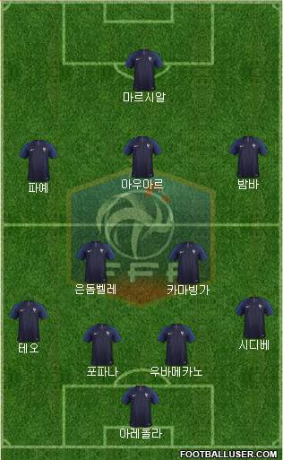 France Formation 2021