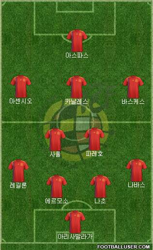 Spain Formation 2021