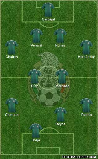 Mexico Formation 2021