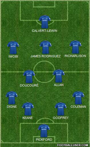 Everton Formation 2021