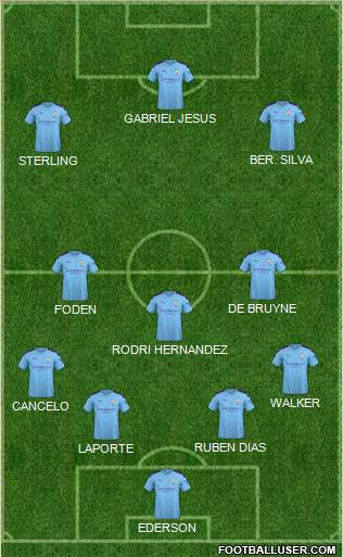 Manchester City Formation 2021