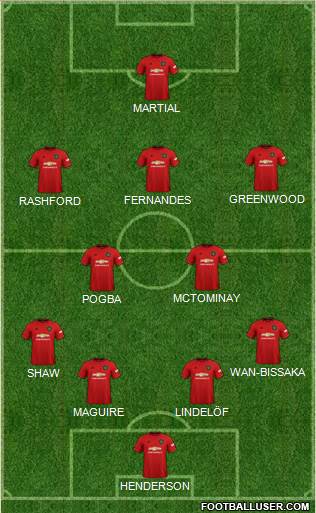 Manchester United Formation 2021