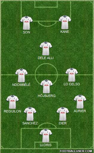Tottenham Hotspur Formation 2021