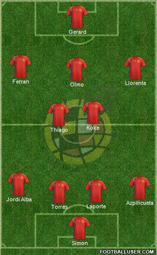 Spain Formation 2021