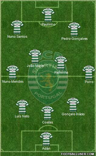 Sporting Clube de Portugal - SAD Formation 2021