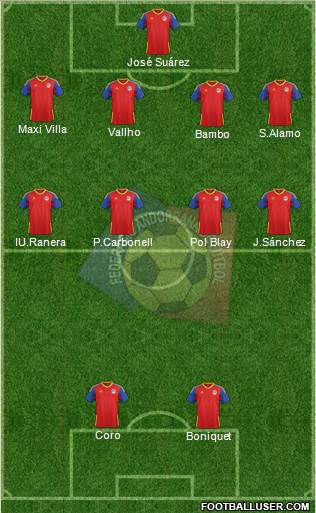 Andorra Formation 2021