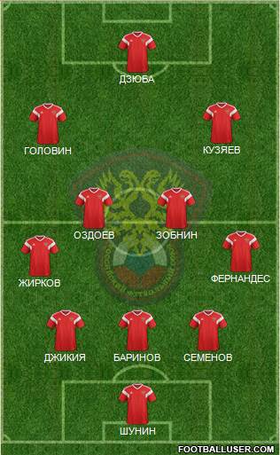Russia Formation 2021