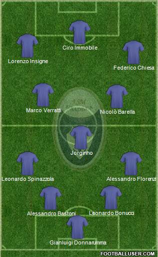Itala San Marco Formation 2021
