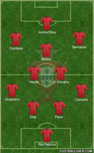 Portugal Formation 2021