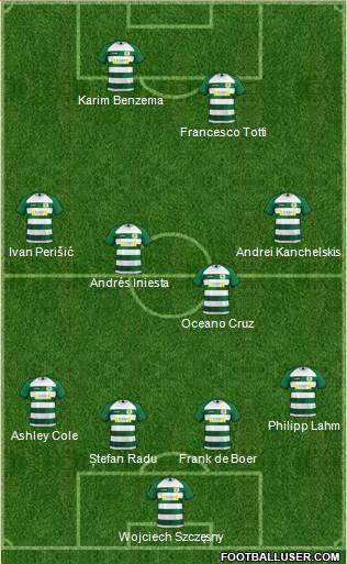 Yeovil Town Formation 2021