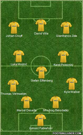 Preston North End Formation 2021