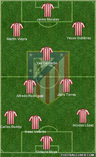 Atlético Madrid B Formation 2021