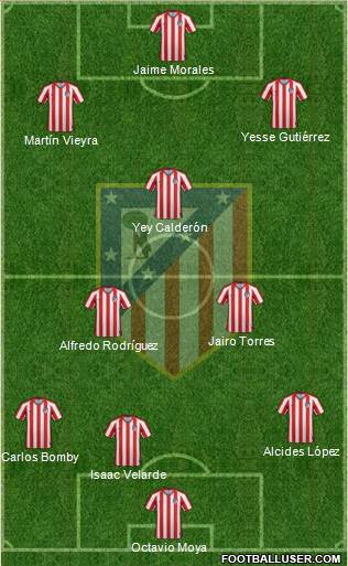 Atlético Madrid B football formation