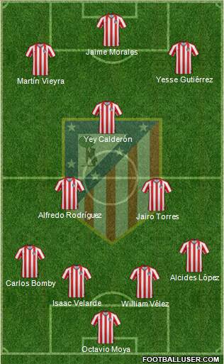 Atlético Madrid B football formation