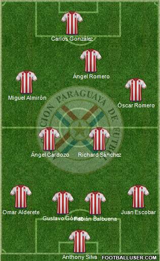 Paraguay Formation 2021