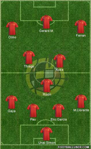 Spain Formation 2021