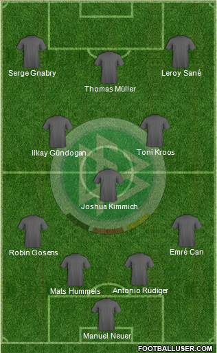 Germany Formation 2021