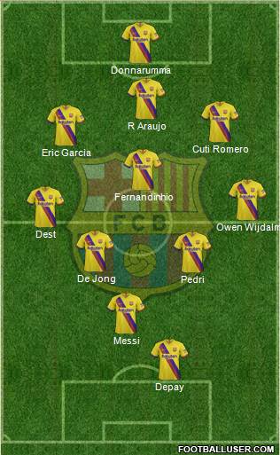 F.C. Barcelona Formation 2021