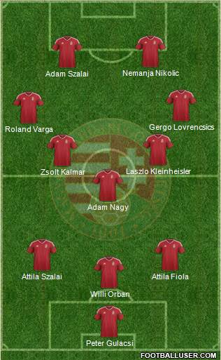Hungary Formation 2021