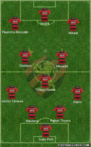 Sport C Recife Formation 2021