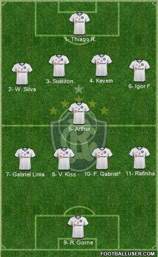 C Remo Formation 2021