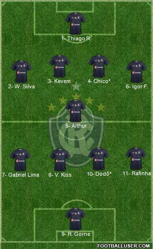 C Remo Formation 2021