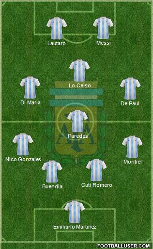 Argentina Formation 2021
