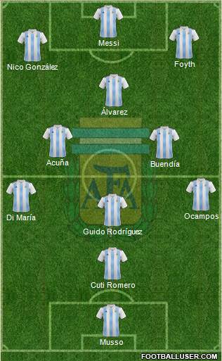 Argentina Formation 2021