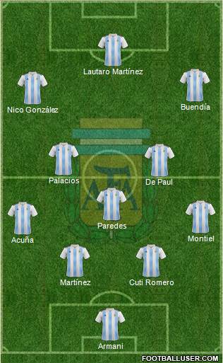 Argentina Formation 2021