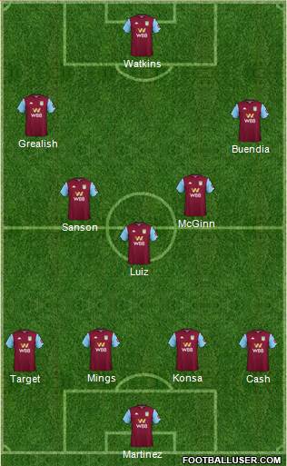 Aston Villa Formation 2021