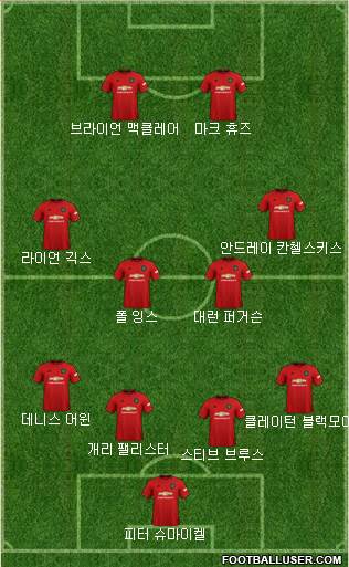 Manchester United Formation 2021