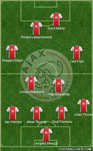 Ajax Cape Town Formation 2021