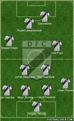 Danubio Fútbol Club Formation 2021