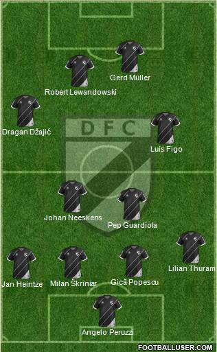 Danubio Fútbol Club Formation 2021