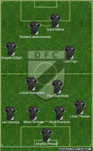 Danubio Fútbol Club Formation 2021