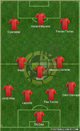 Spain Formation 2021