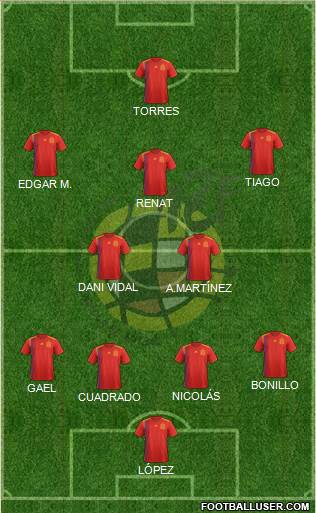 Spain Formation 2021