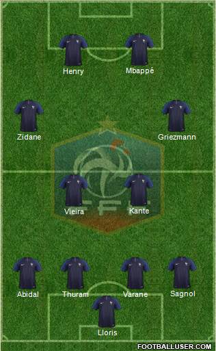 France Formation 2021