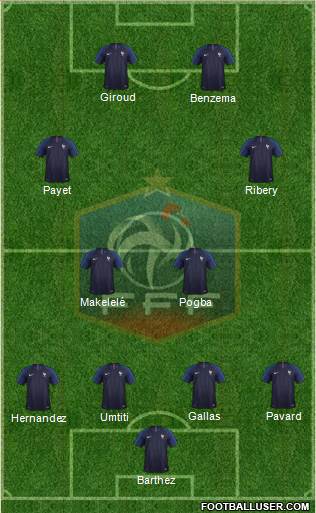 France Formation 2021