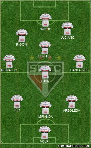 São Paulo FC Formation 2021