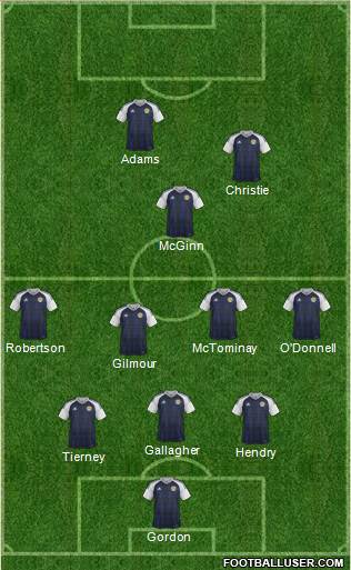 Scotland Formation 2021