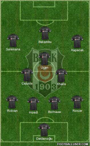 Besiktas JK Formation 2021